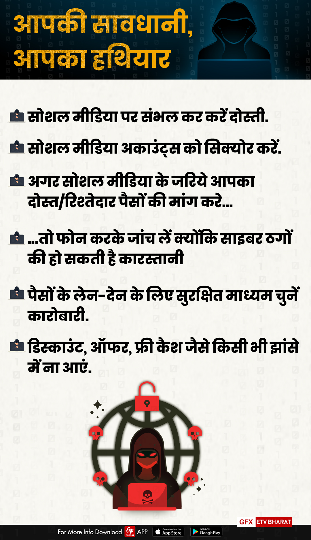 Cyber Fraud in Uttarakhand