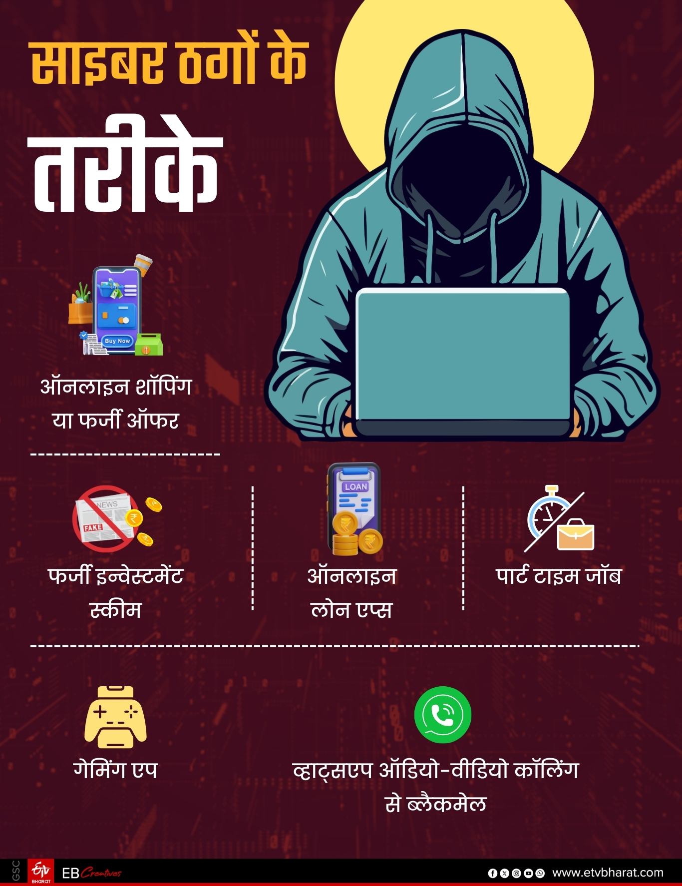 Cyber Fraud in Uttarakhand