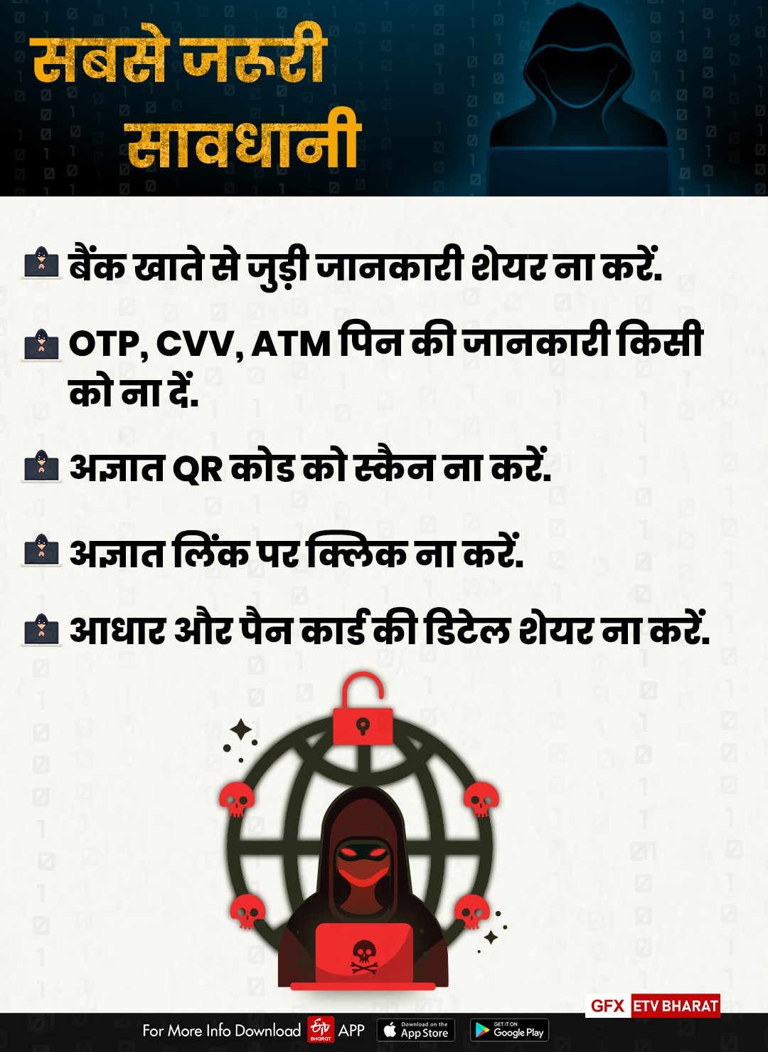 Cyber Fraud in Uttarakhand