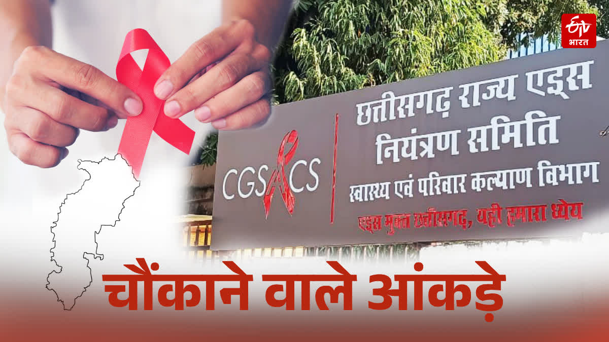 HIV SITUATION IN CHHATTISGARH