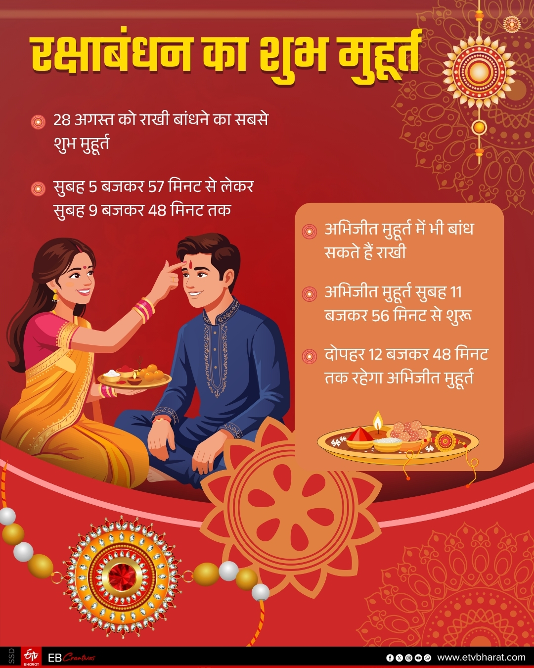 सुबह 5 बजकर 57 मिनट से लेकर सुबह 9 बजकर 48 मिनट तक रहेगा