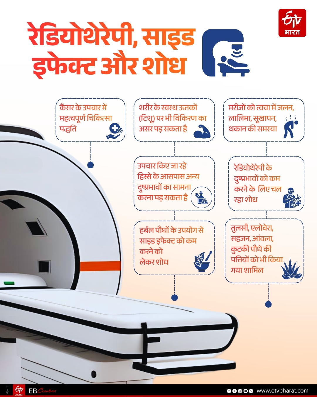 रेडियोरेपी के दुष्प्रभाव और शोध
