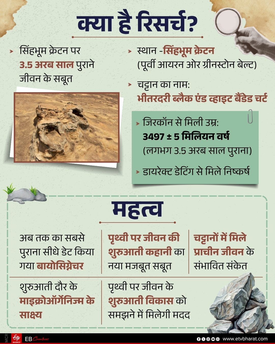 OLDEST LAND IN JHARKHAND