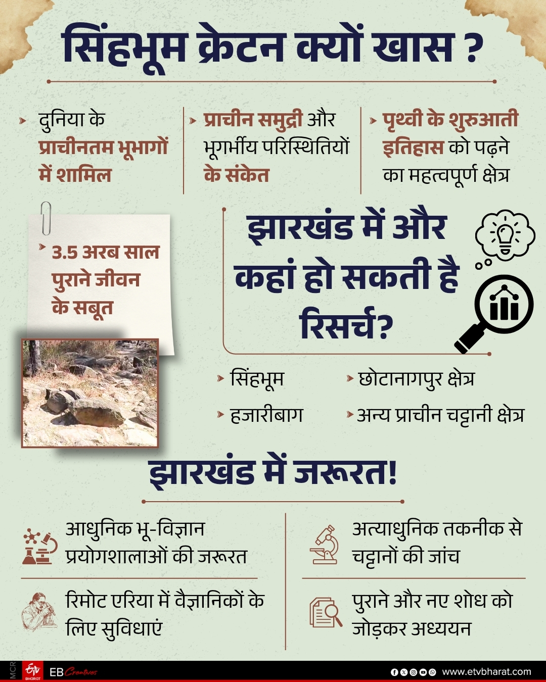OLDEST LAND IN JHARKHAND
