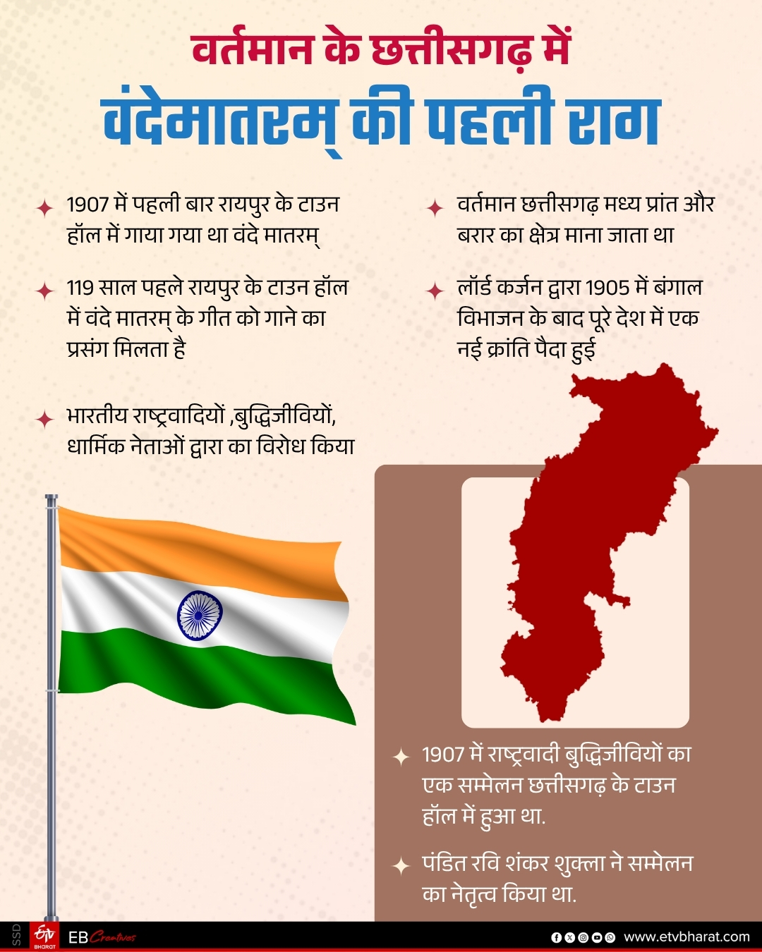 VANDE MATARAM AND CHHATTISGARH