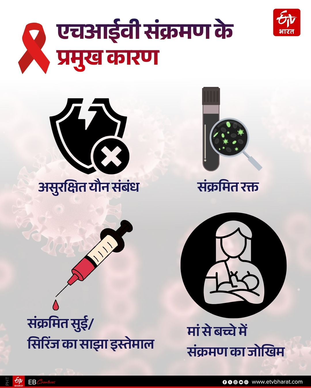 HIV SITUATION IN CHHATTISGARH