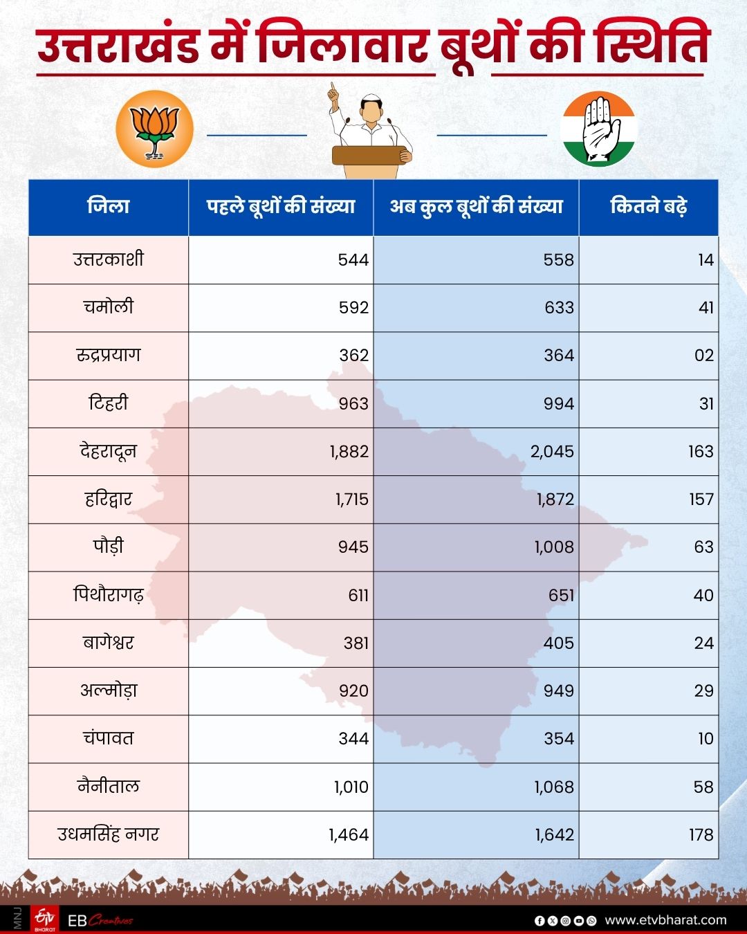election