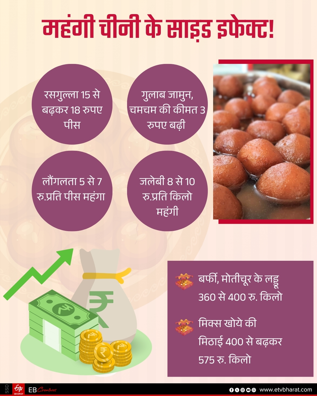 ETV Bharat