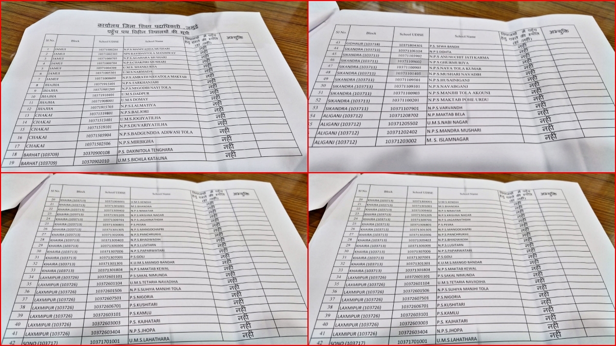 UTKRAMIT MADHYA VIDYALAY LAHATHARA
