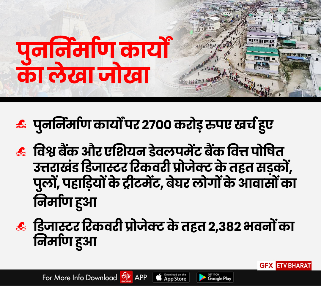 Kedarnath Disaster