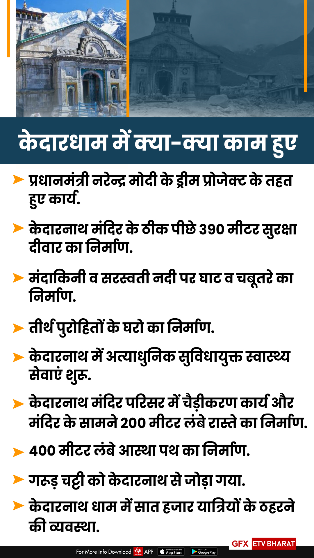 Kedarnath Disaster