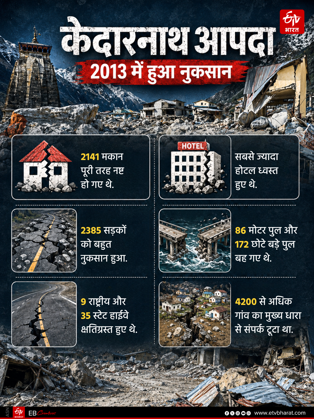 Kedarnath Disaster