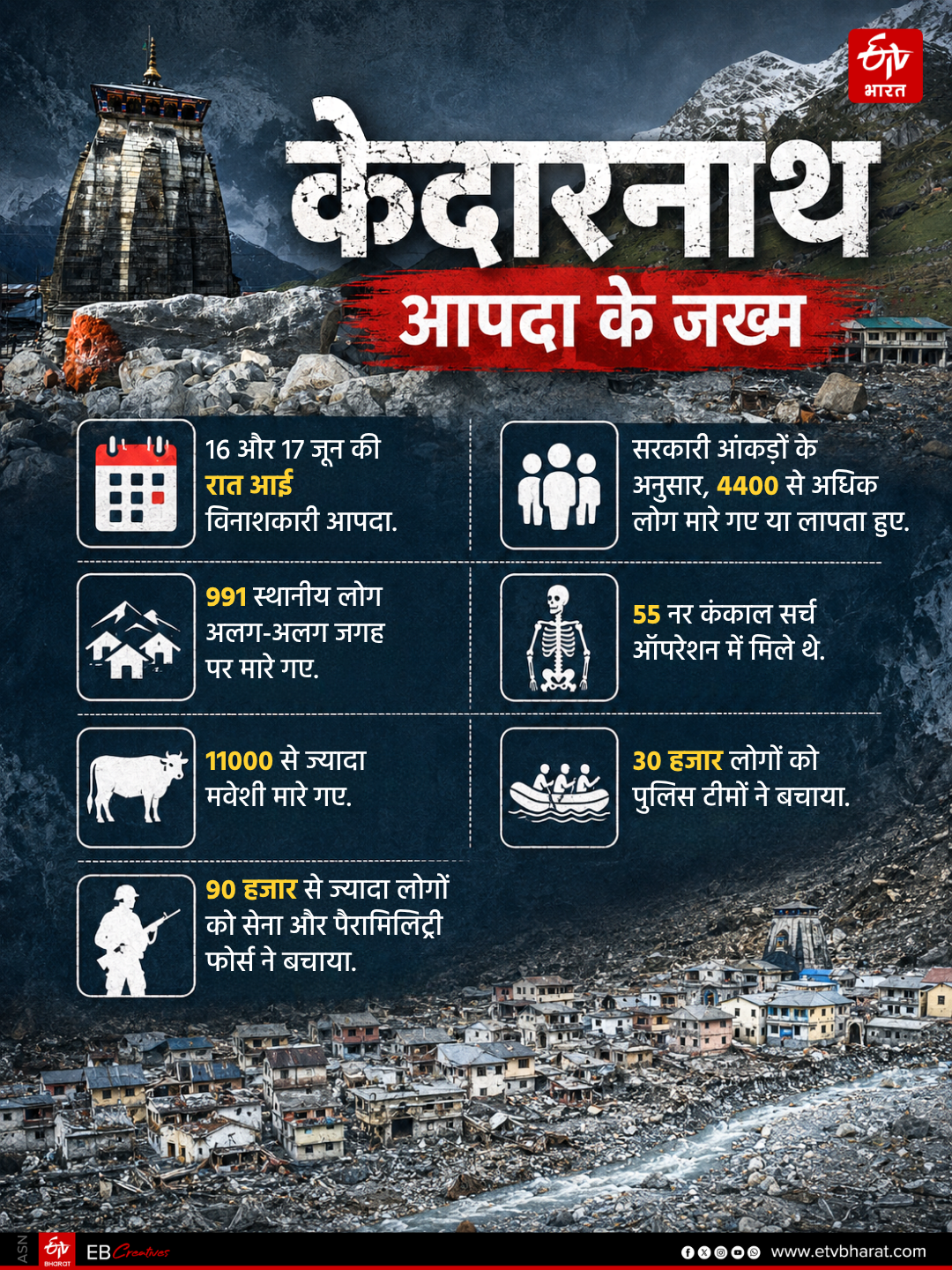 Kedarnath Disaster