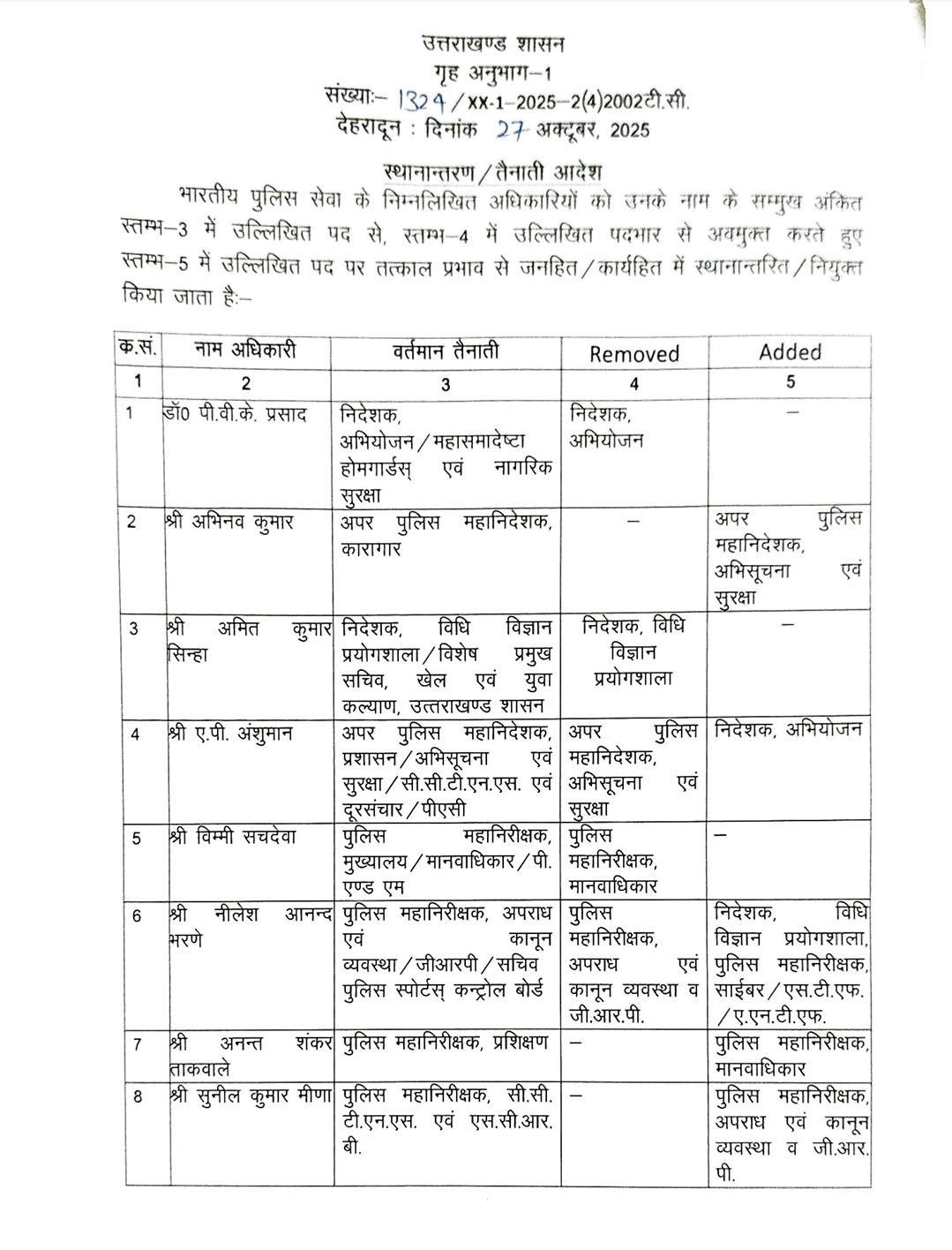 UTTARAKHAND POLICE TRANSFER
