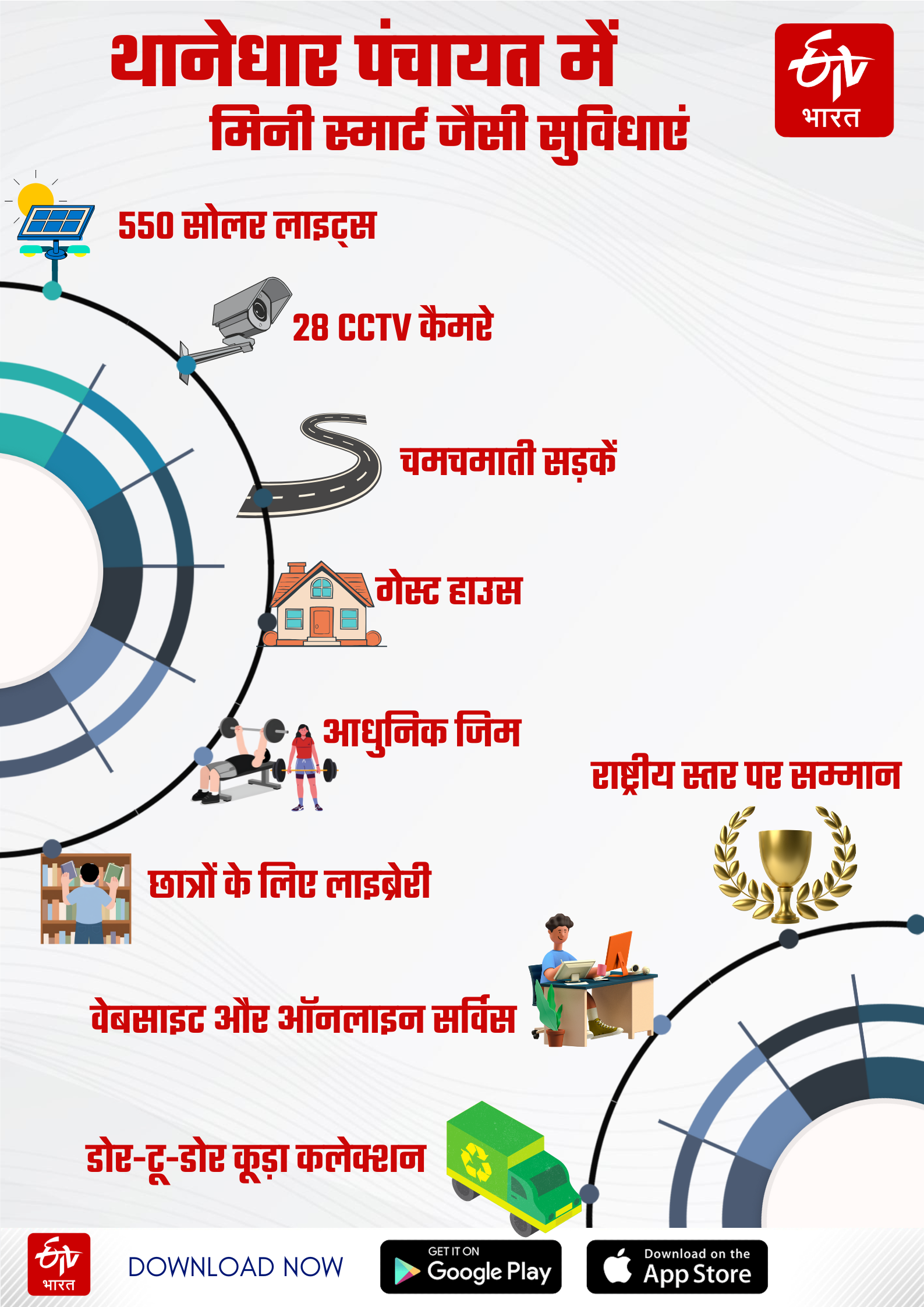 थानेधार पंचायत में मिनी स्मार्ट सिटी जैसी सुविधा