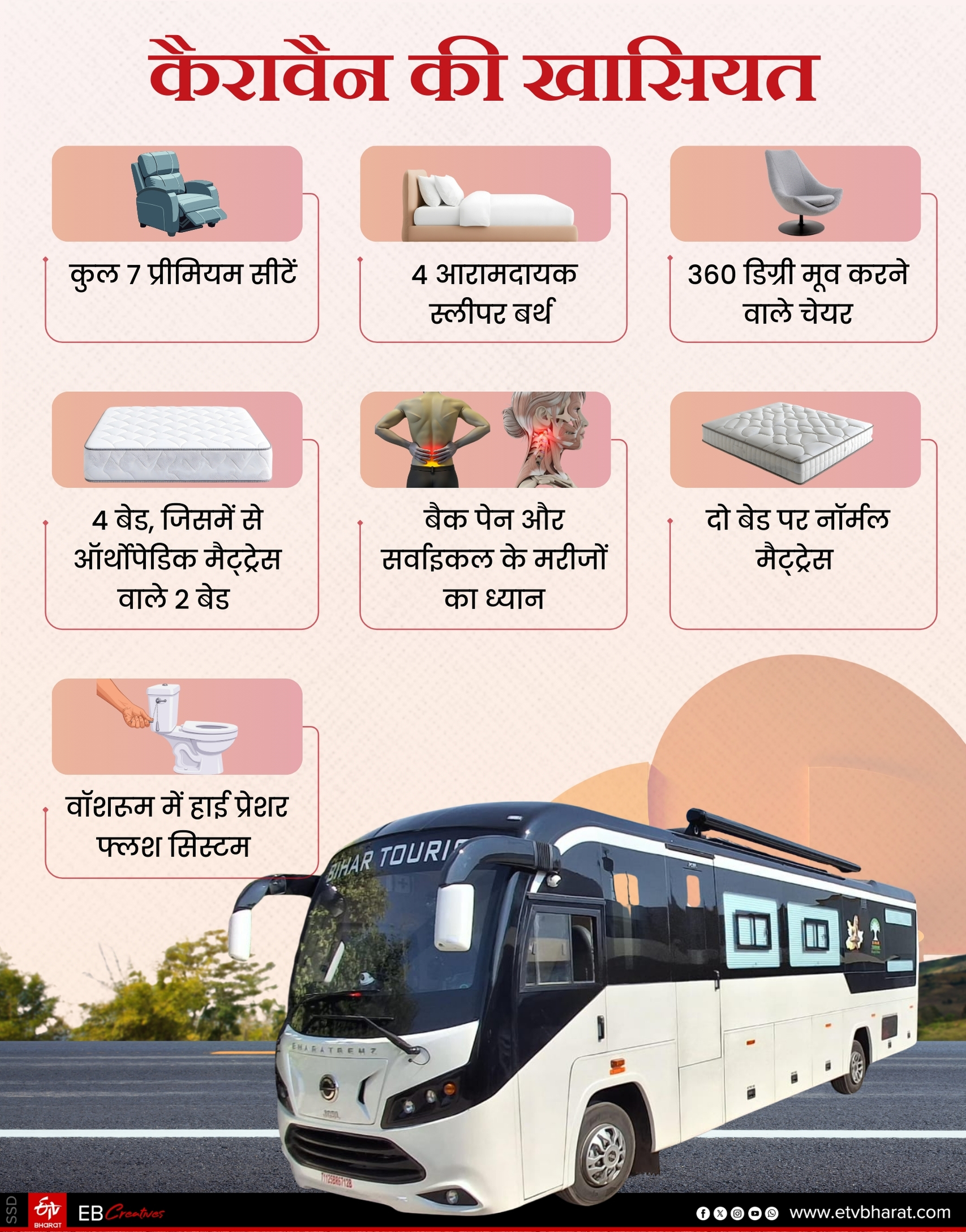 MULTI FACILITY MOBILE CARAVAN