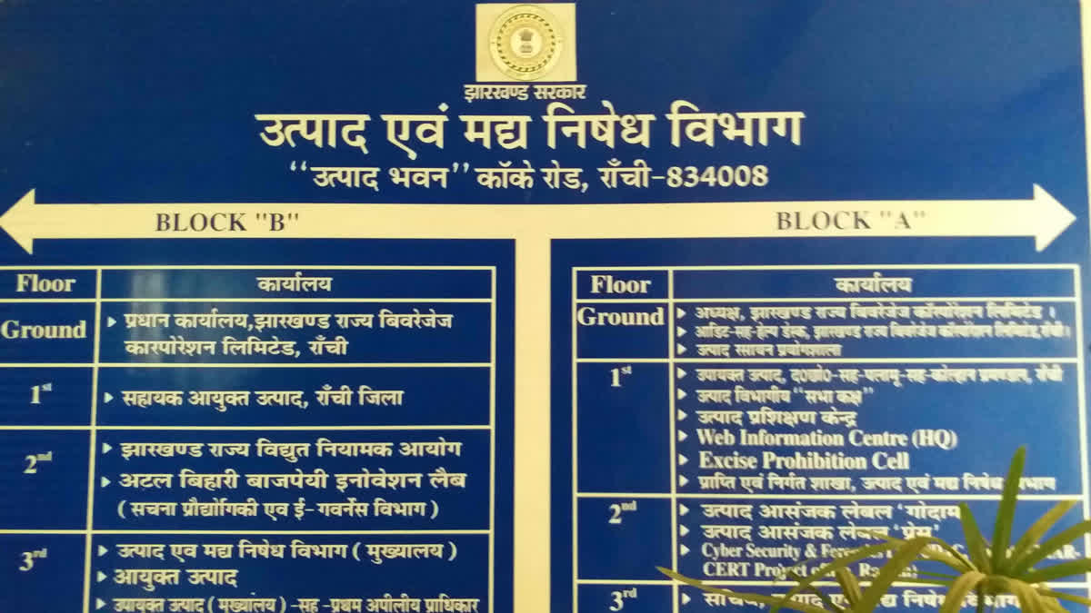 न्यू ईयर पर करोड़ों की शराब गटक जाते हैं झारखंड के लोग, पिछले साल के आंकड़े कर देंगे हैरान LIQUOR SALE IN JHARKHAND