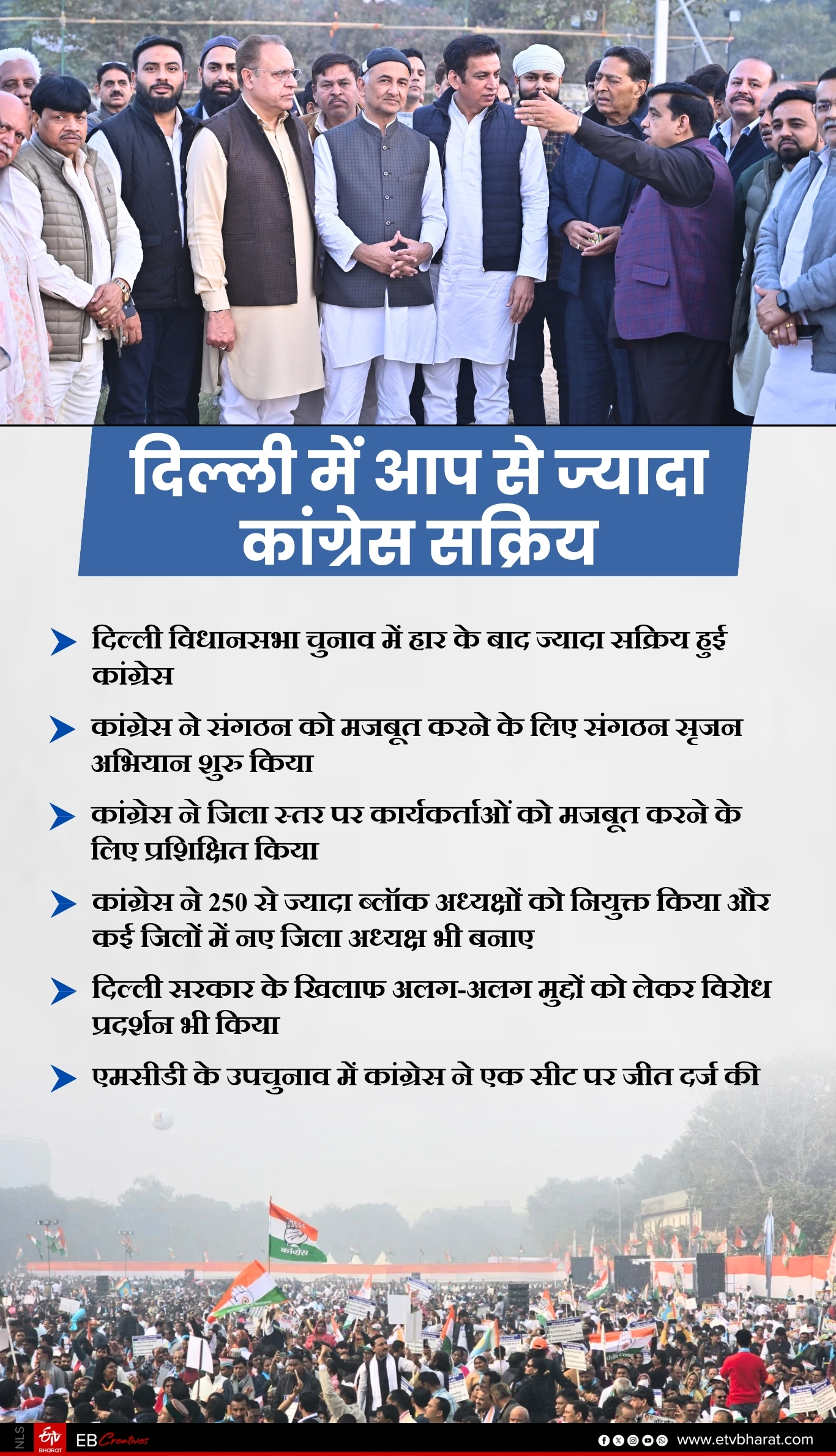 दिल्ली में कांग्रेस सक्रिय