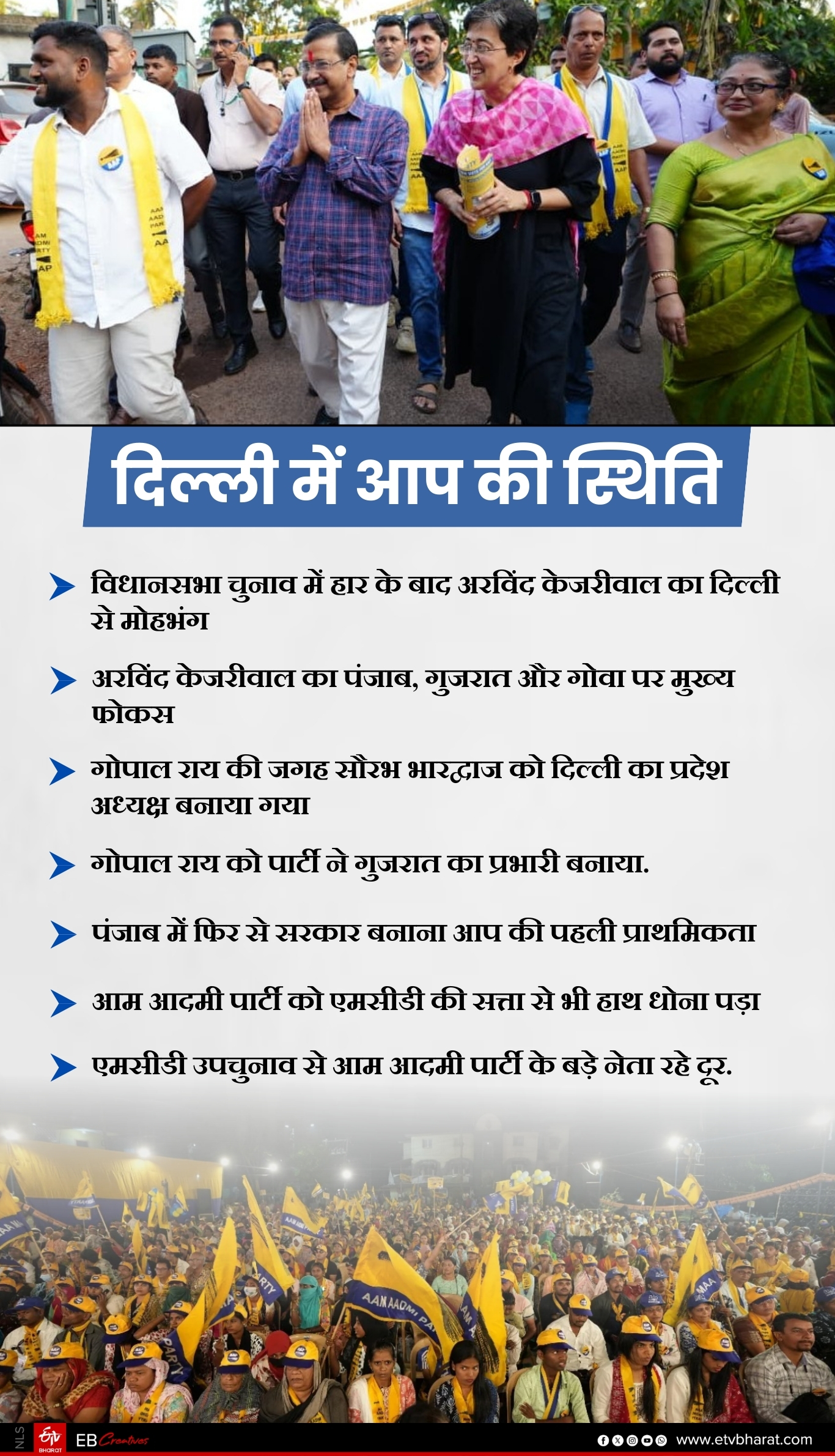 दिल्ली में कांग्रेस की स्थिति