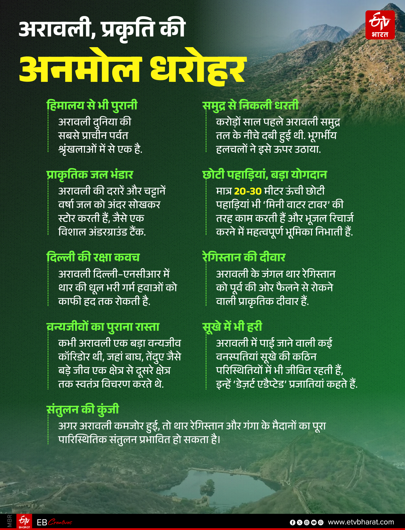 जानें क्यों जरूरी है अरावली