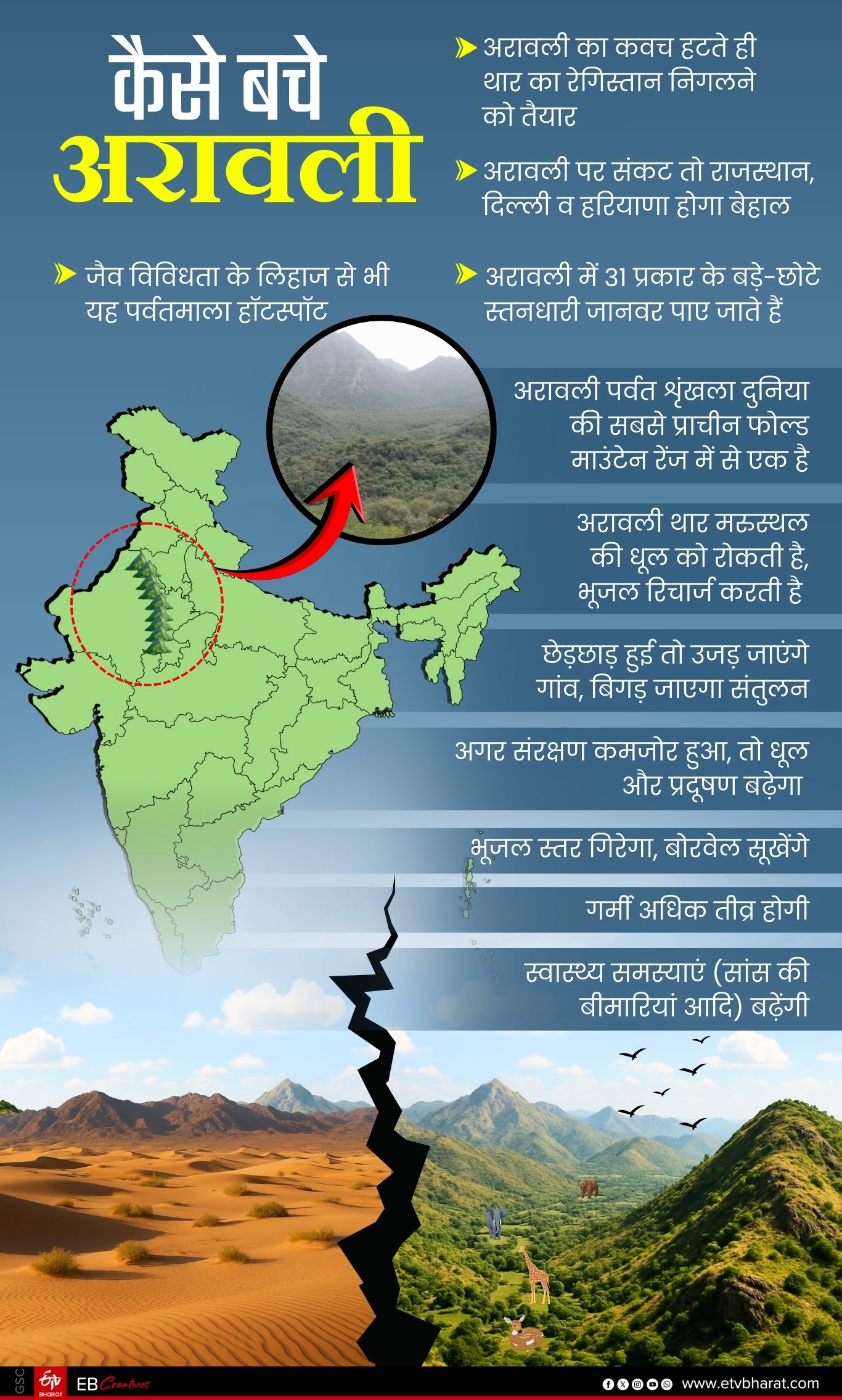 अरावली क्यों जरूरी