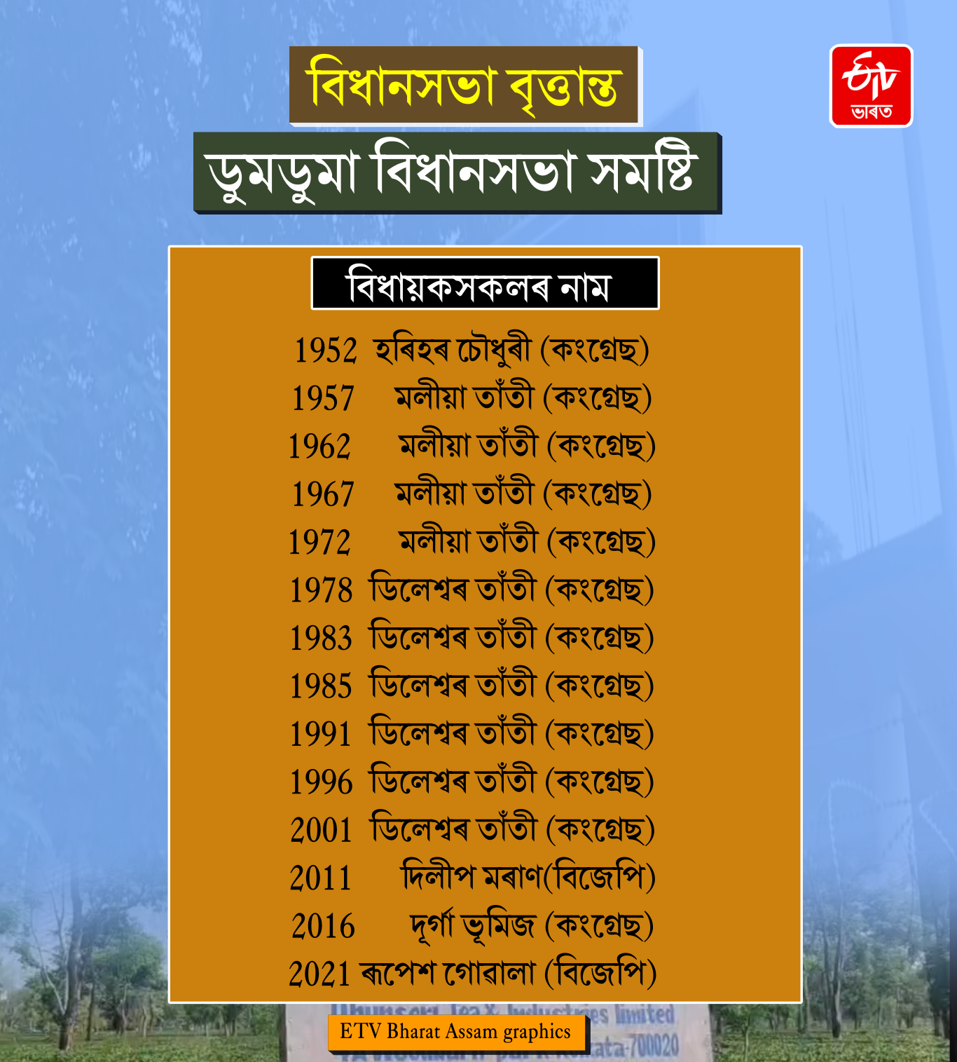 Doomdooma assembly constituency