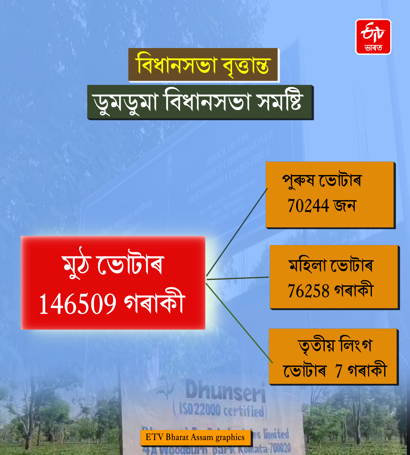 Doomdooma assembly constituency
