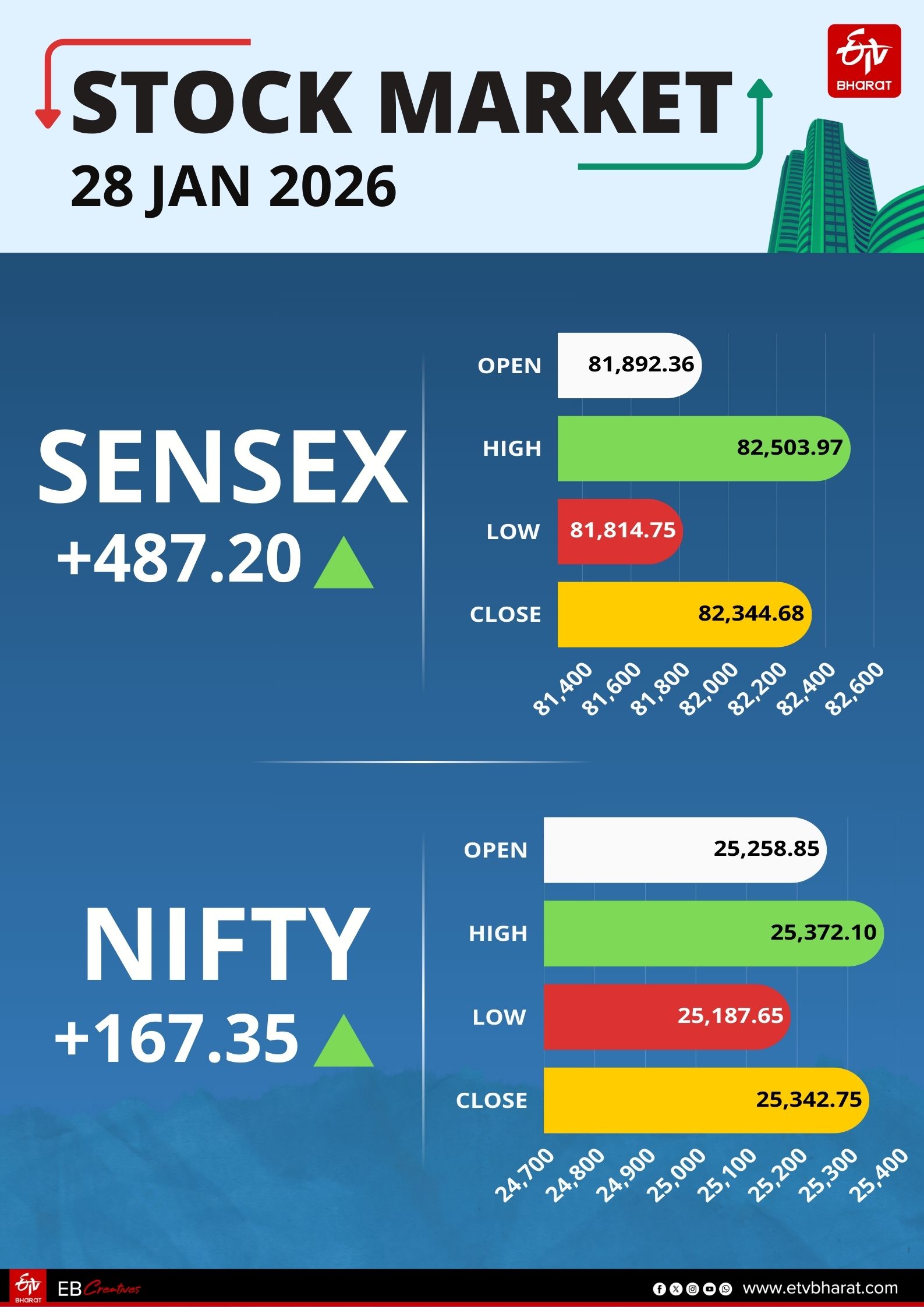 Stock Market