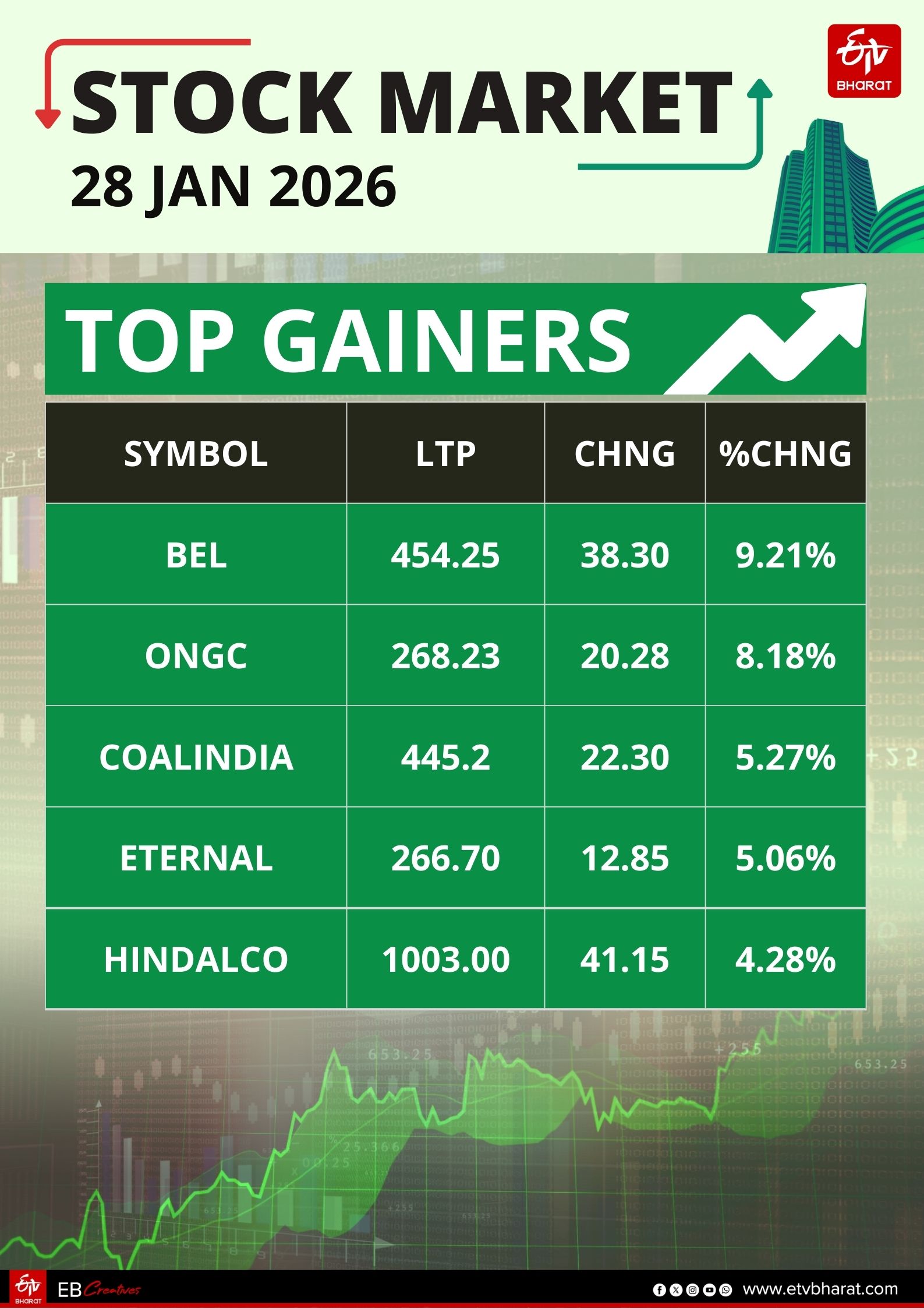 Stock Market