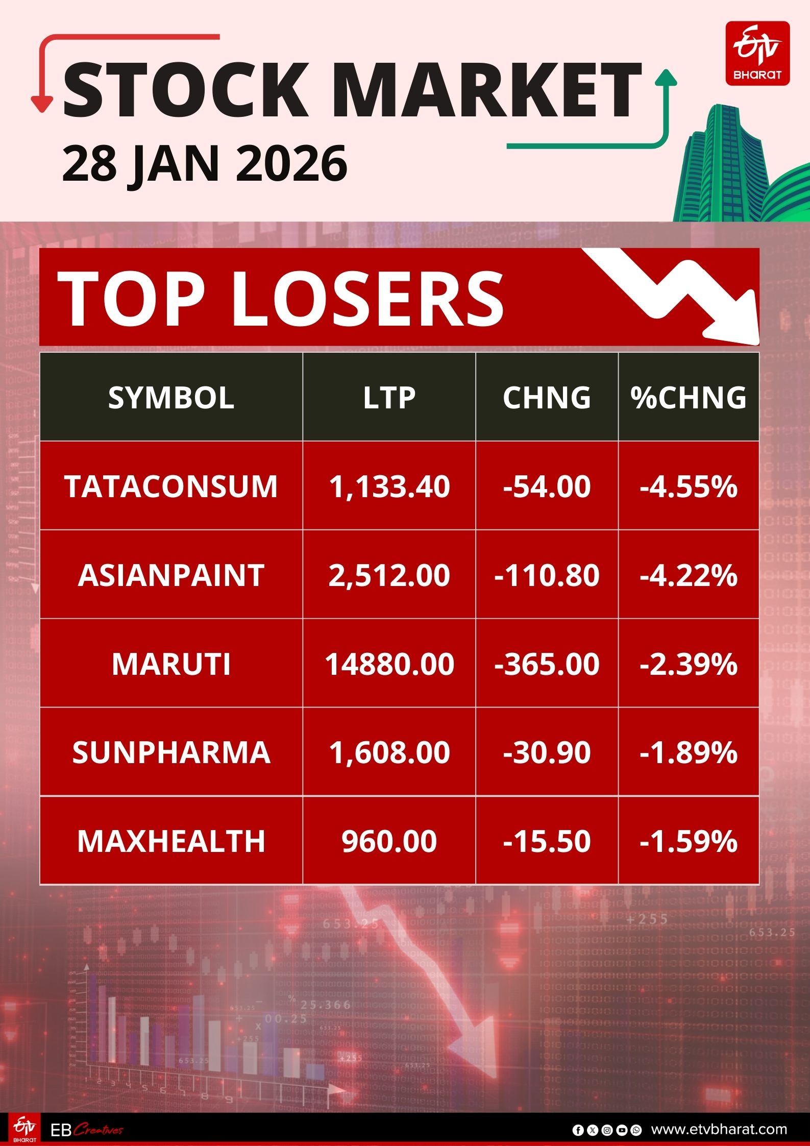 Stock Market