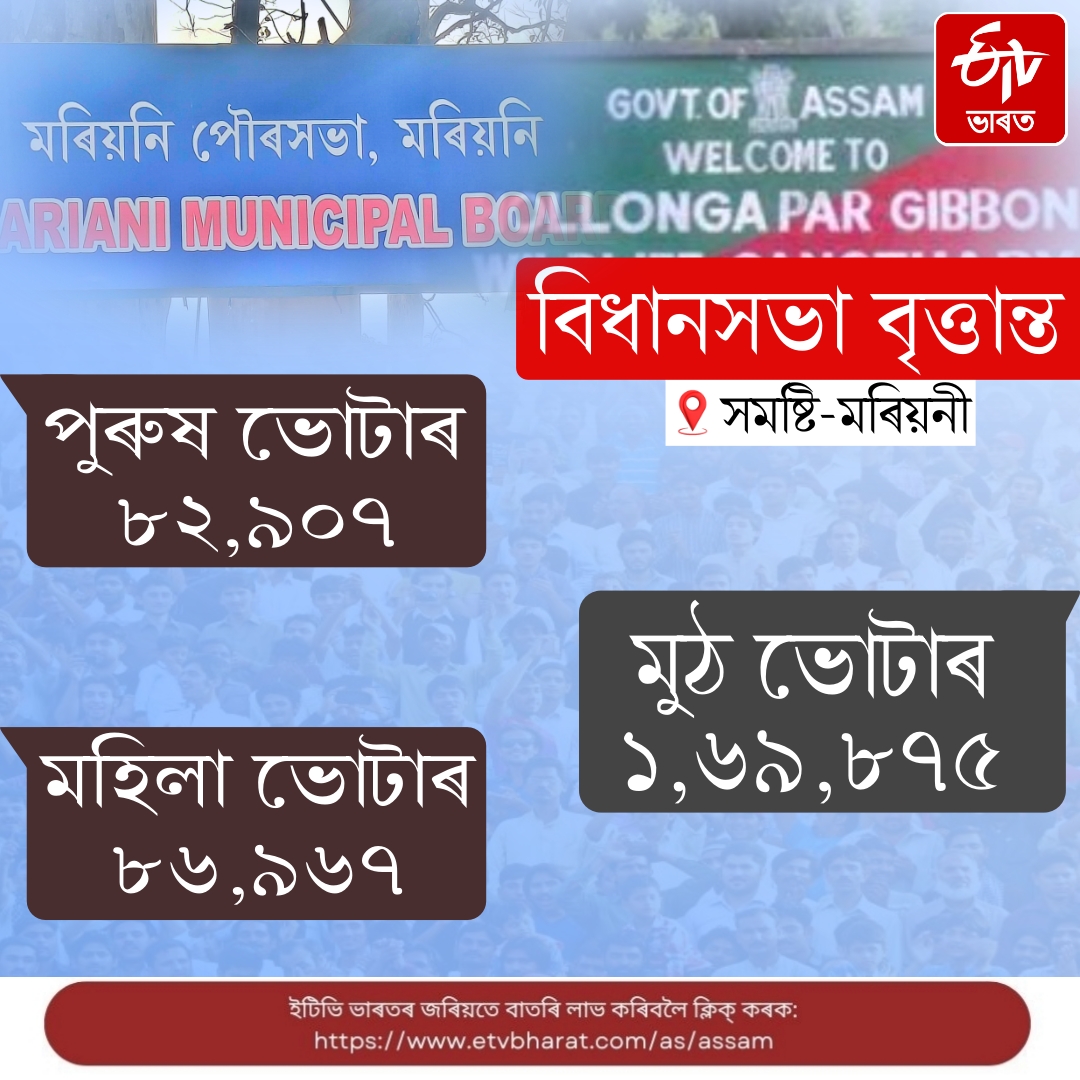Assam assembly election 2026