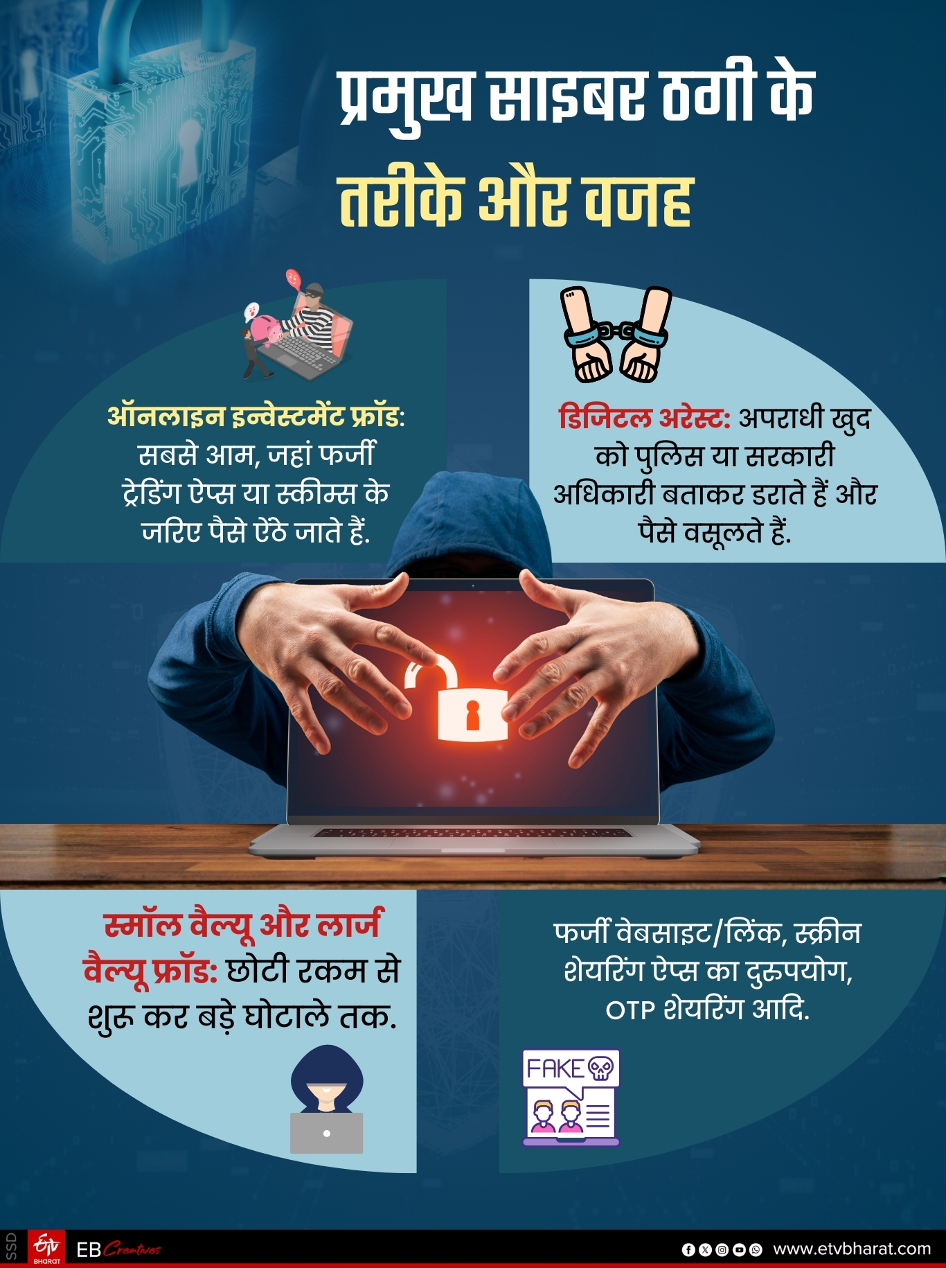 CYBERCRIMINALS IN JHARKHAND