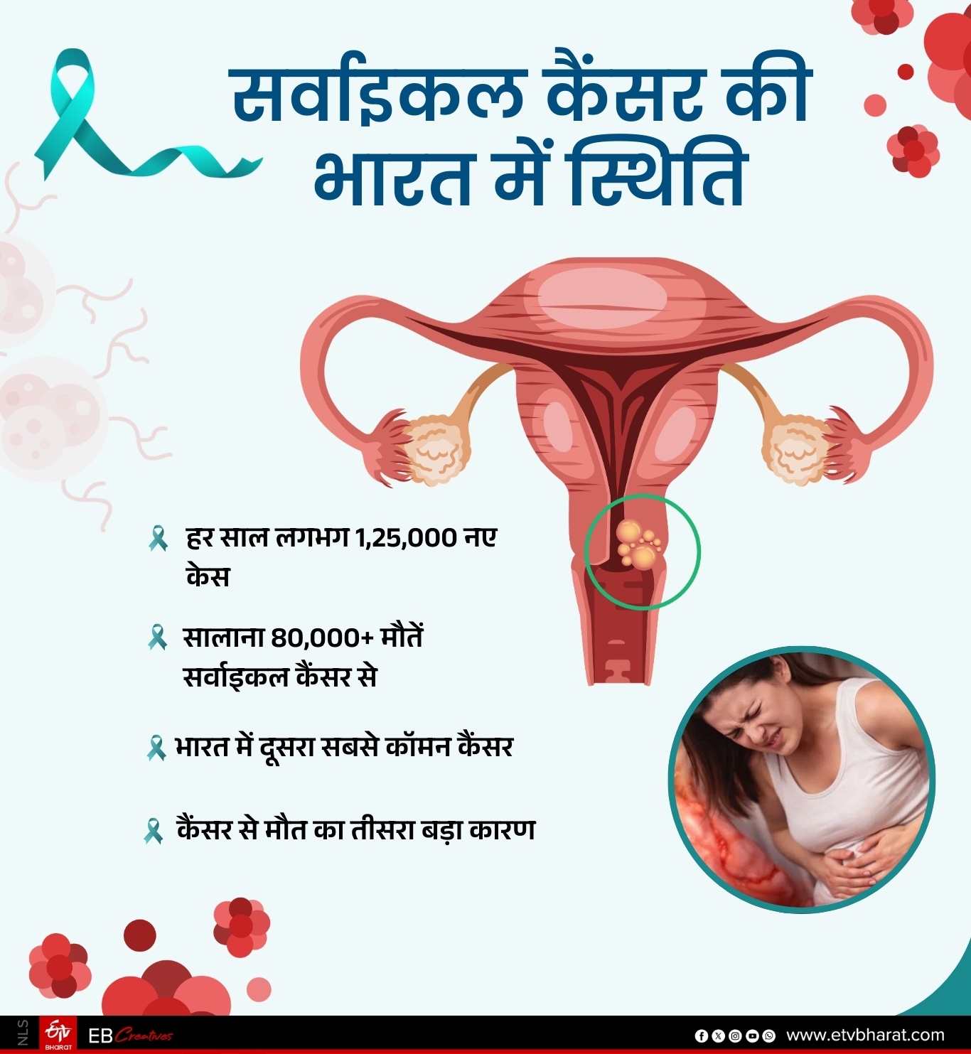 सर्वाइकल कैंसर की भारत में स्थिति