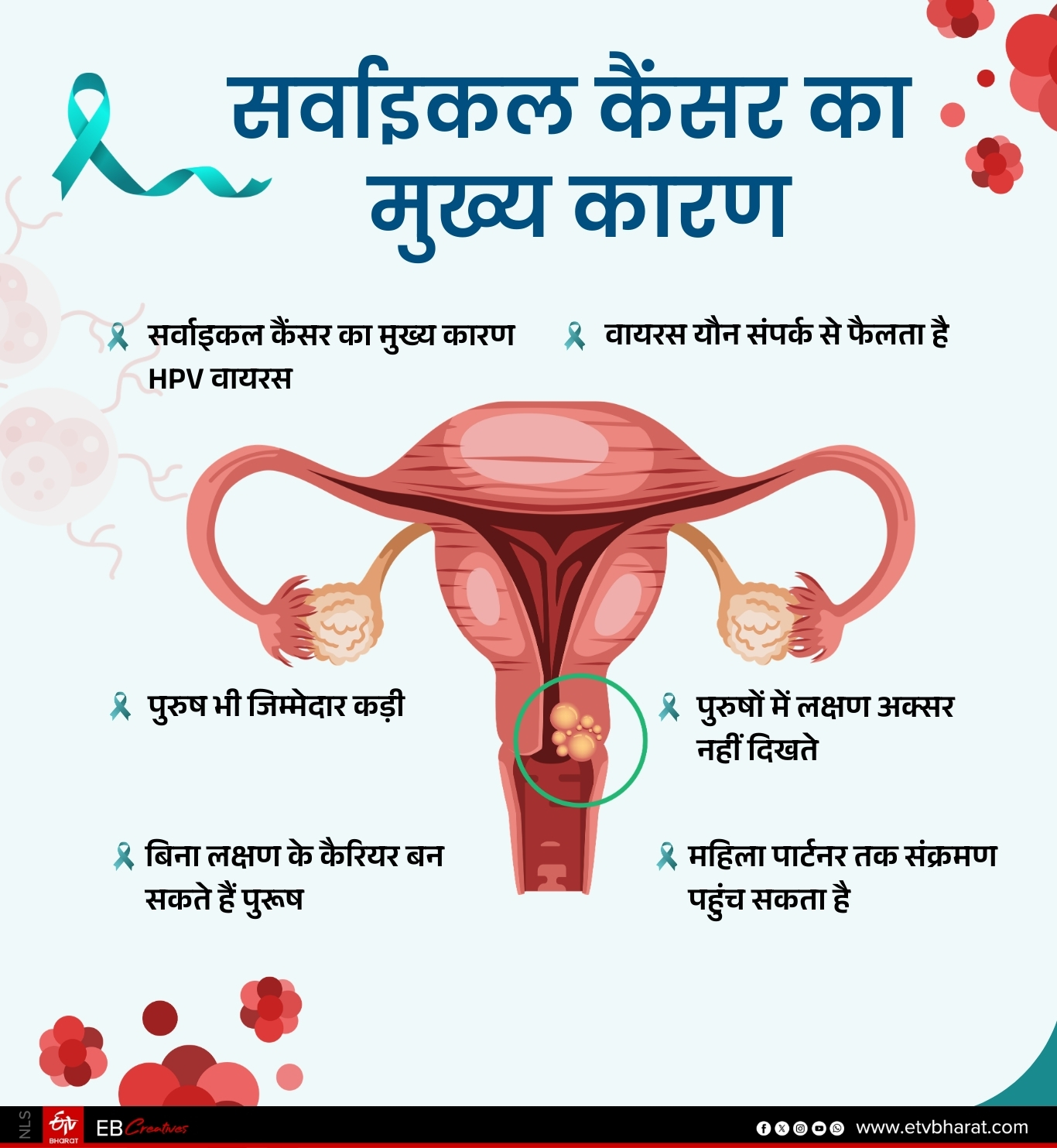 सर्वाइकल कैंसर का मुख्य कारण