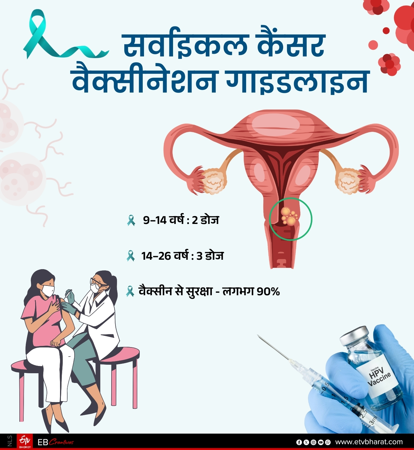 सर्वाइकल कैंसर वैक्सीनेशन गाइडलाइन