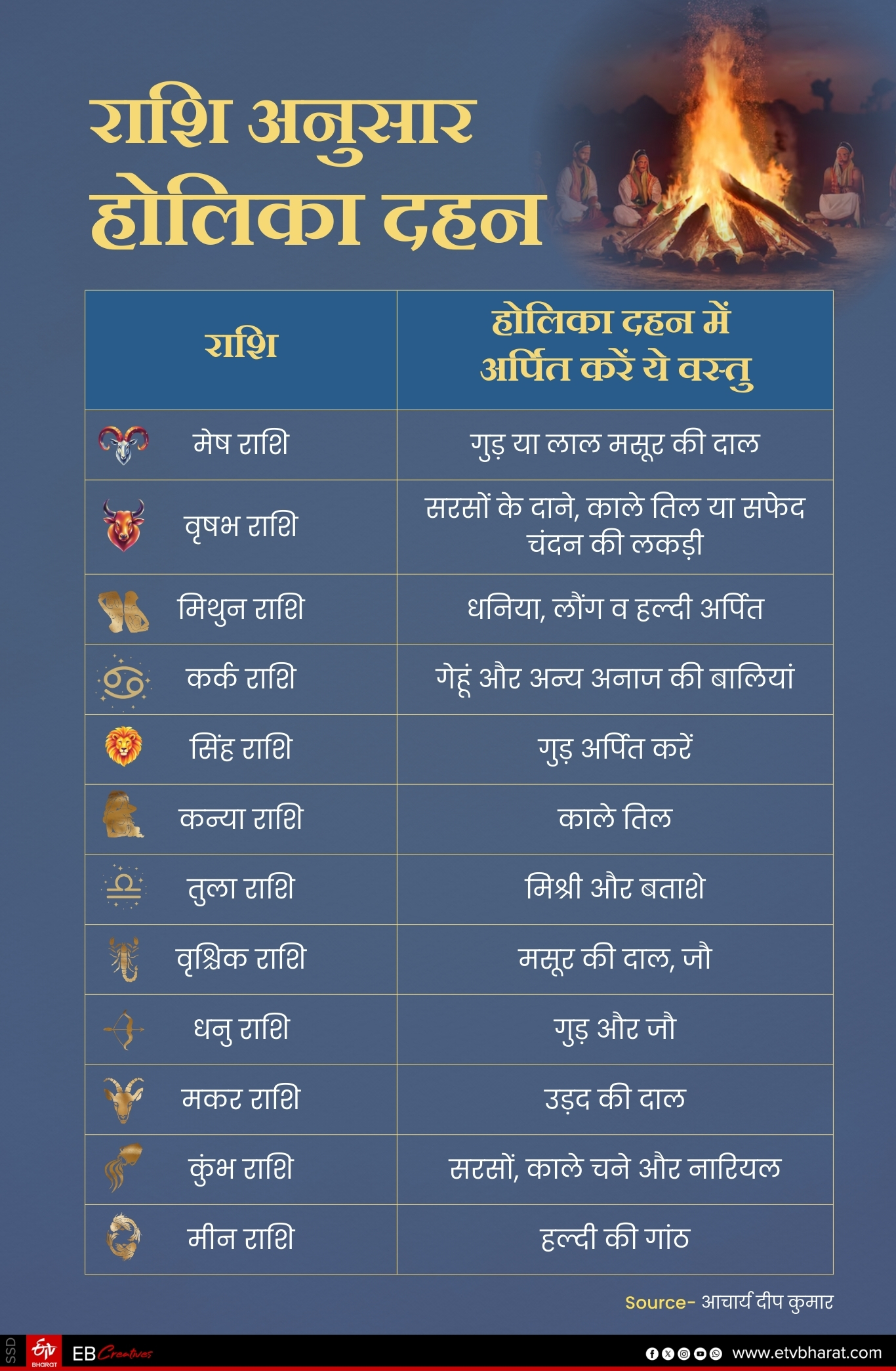 Holika Dahan According to Zodiac Sign