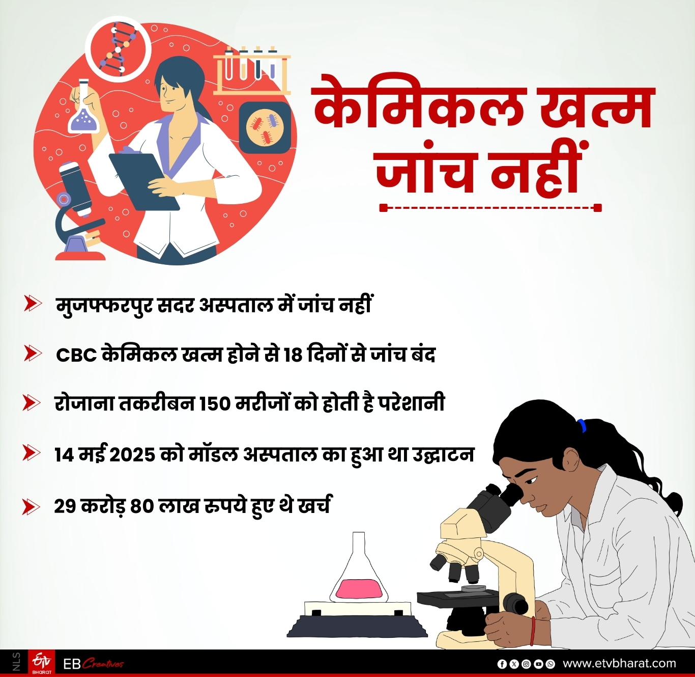 muzaffarpur sadar hospital