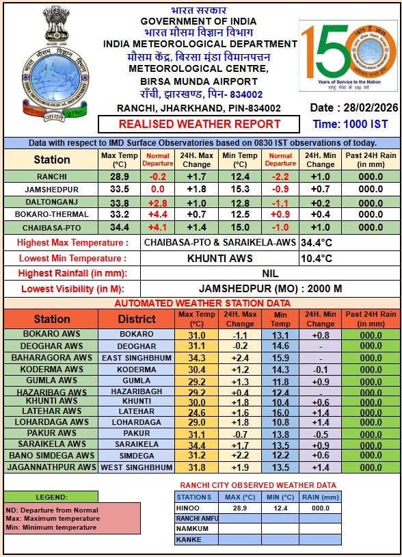 jharkhand weather update