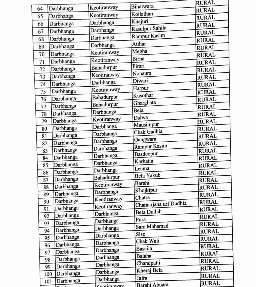 MITHILA SATELLITE TOWNSHIP