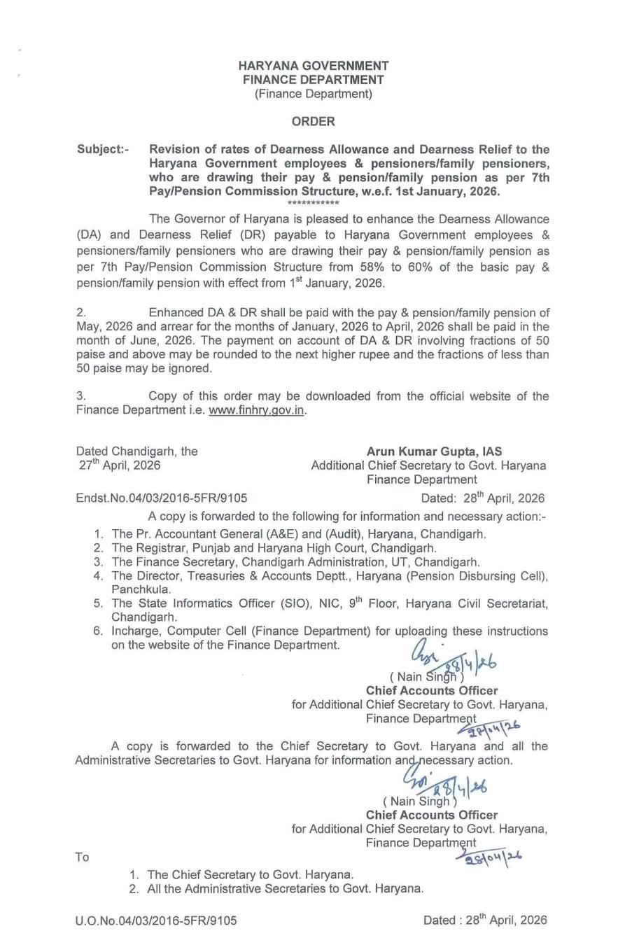 Haryana government big decision Two percent increase in dearness allowance of employees