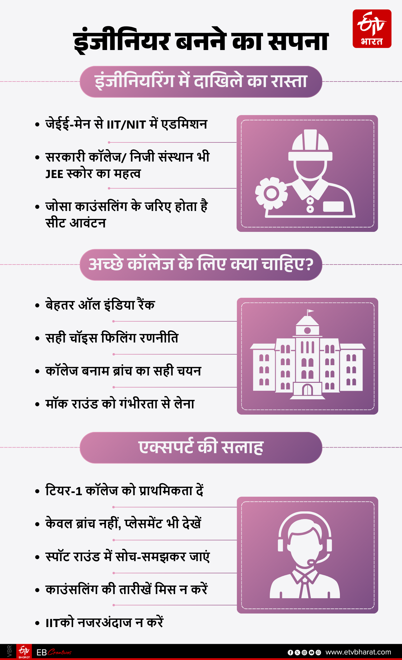 ईटीवी भारत GFX.