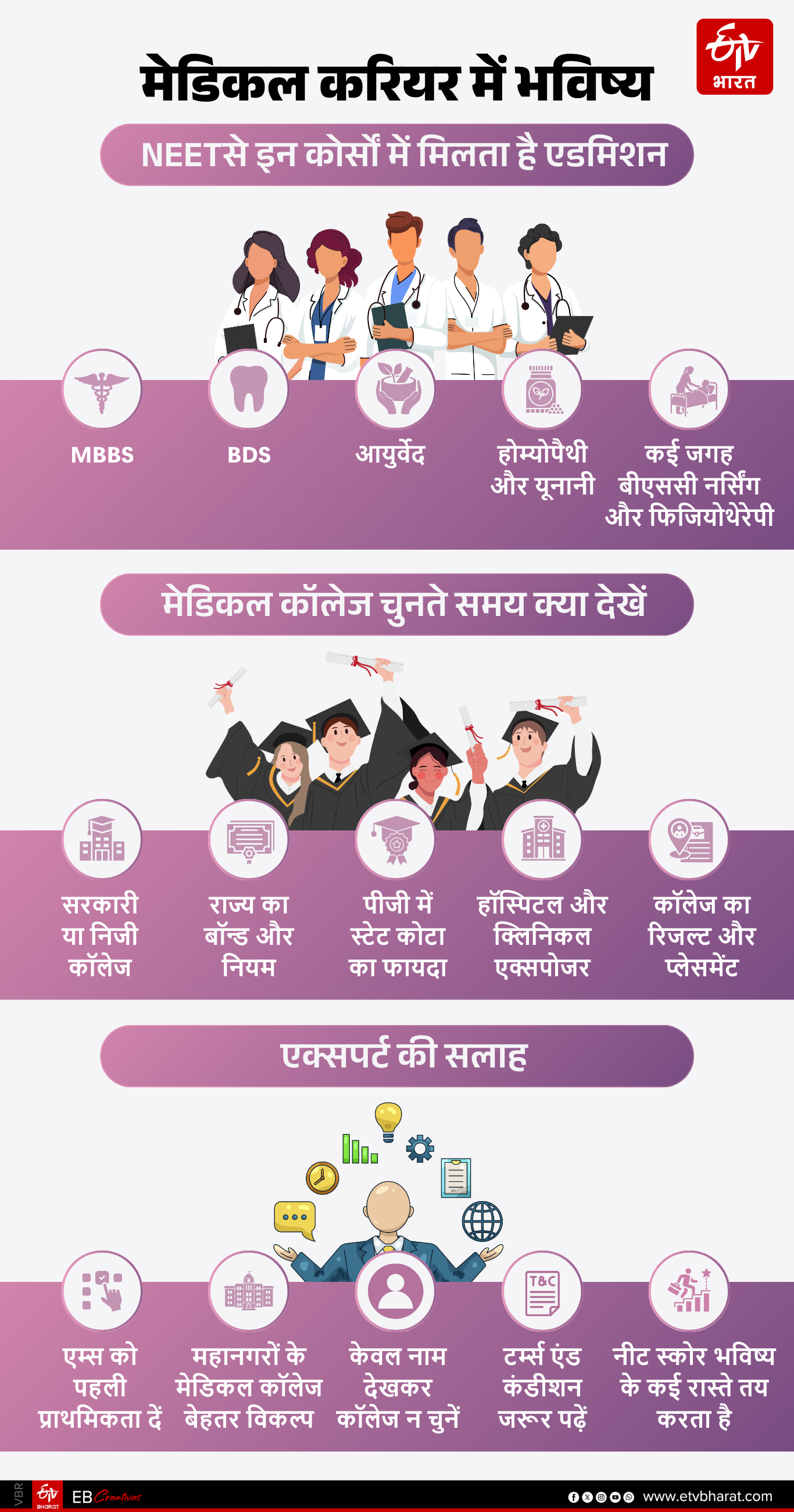 ईटीवी भारत GFX.