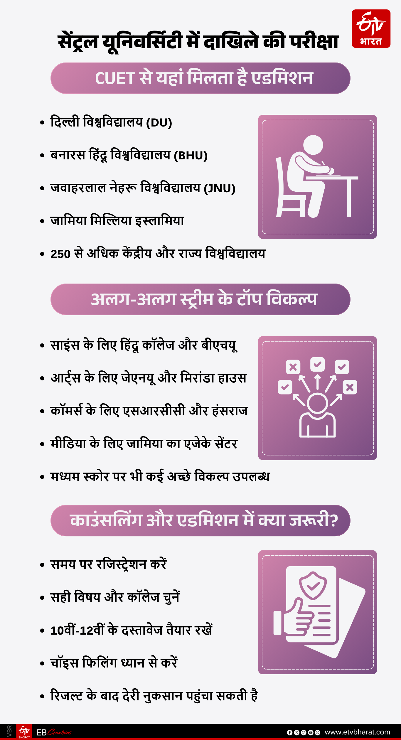 ईटीवी भारत GFX.