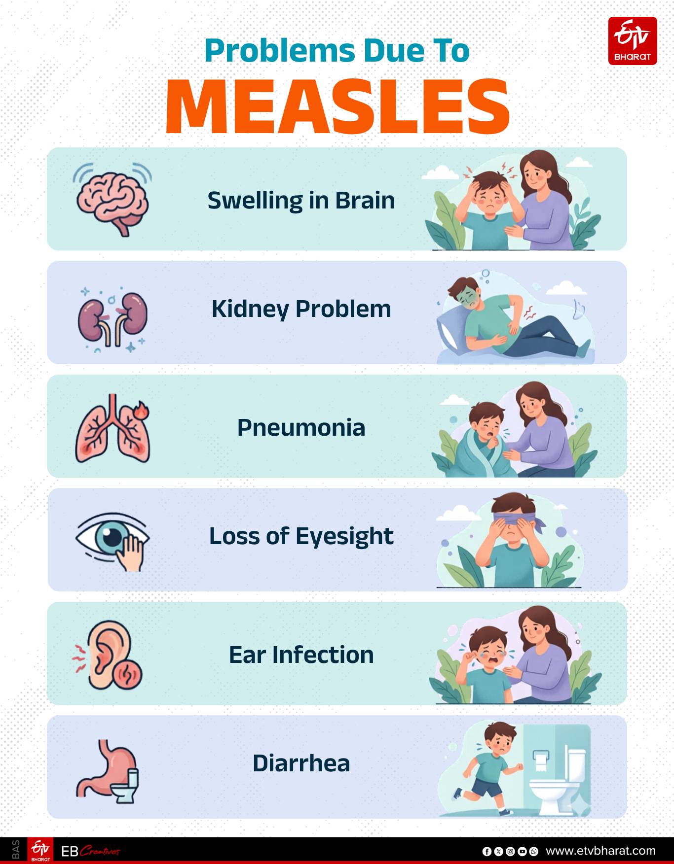 Measles Outbreak In Bangladesh: Jharkhand's Santhal Pargana On Alert, Vigil Along Border