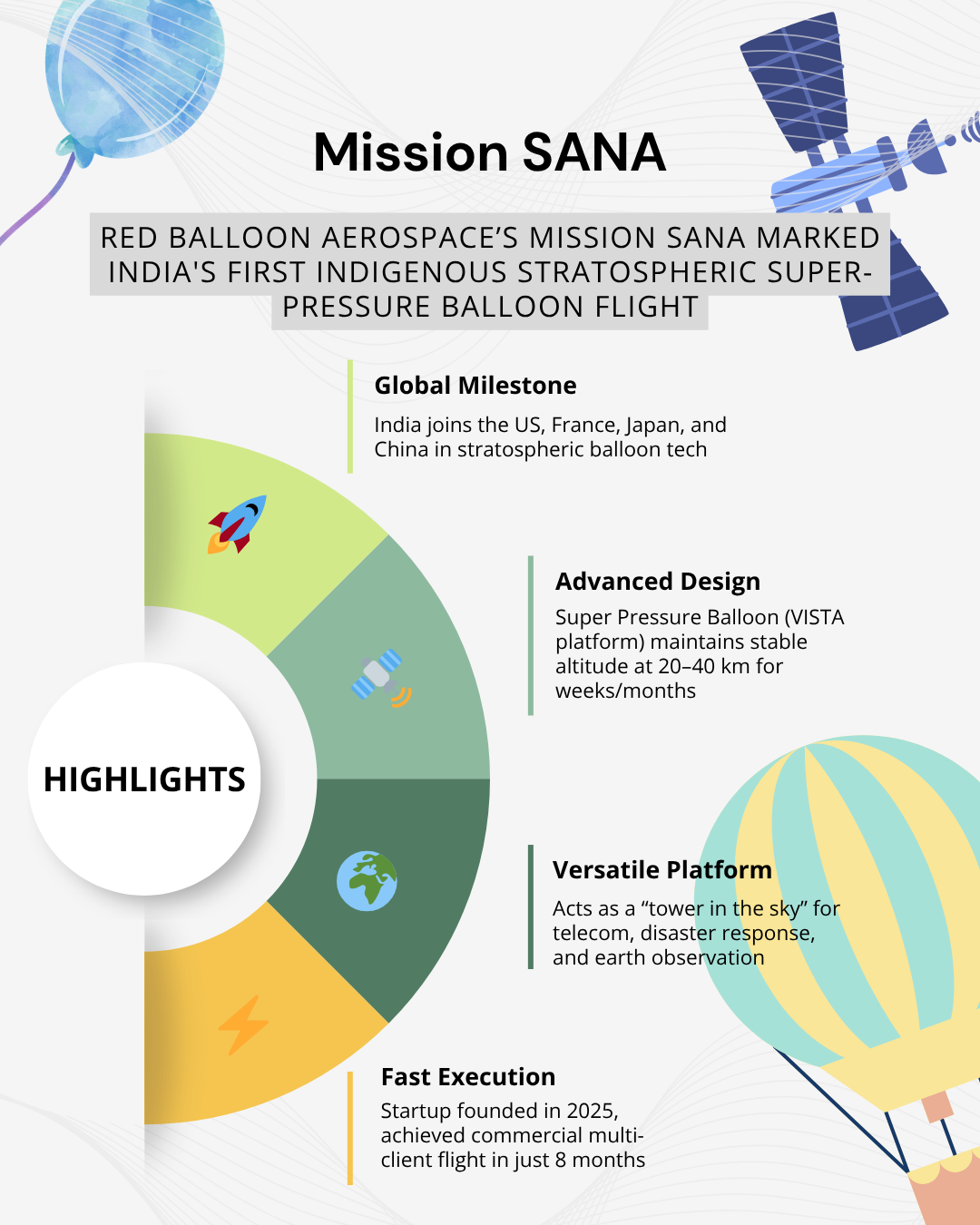 TL;DR | Red Balloon Aerospace Launches India's First Indigenous Stratospheric Super-Pressure Balloon