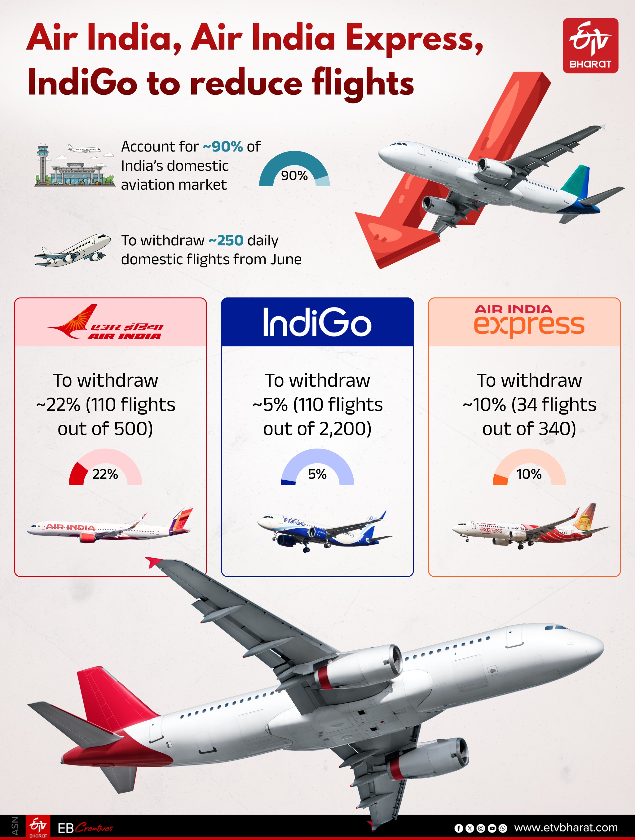 Airlines