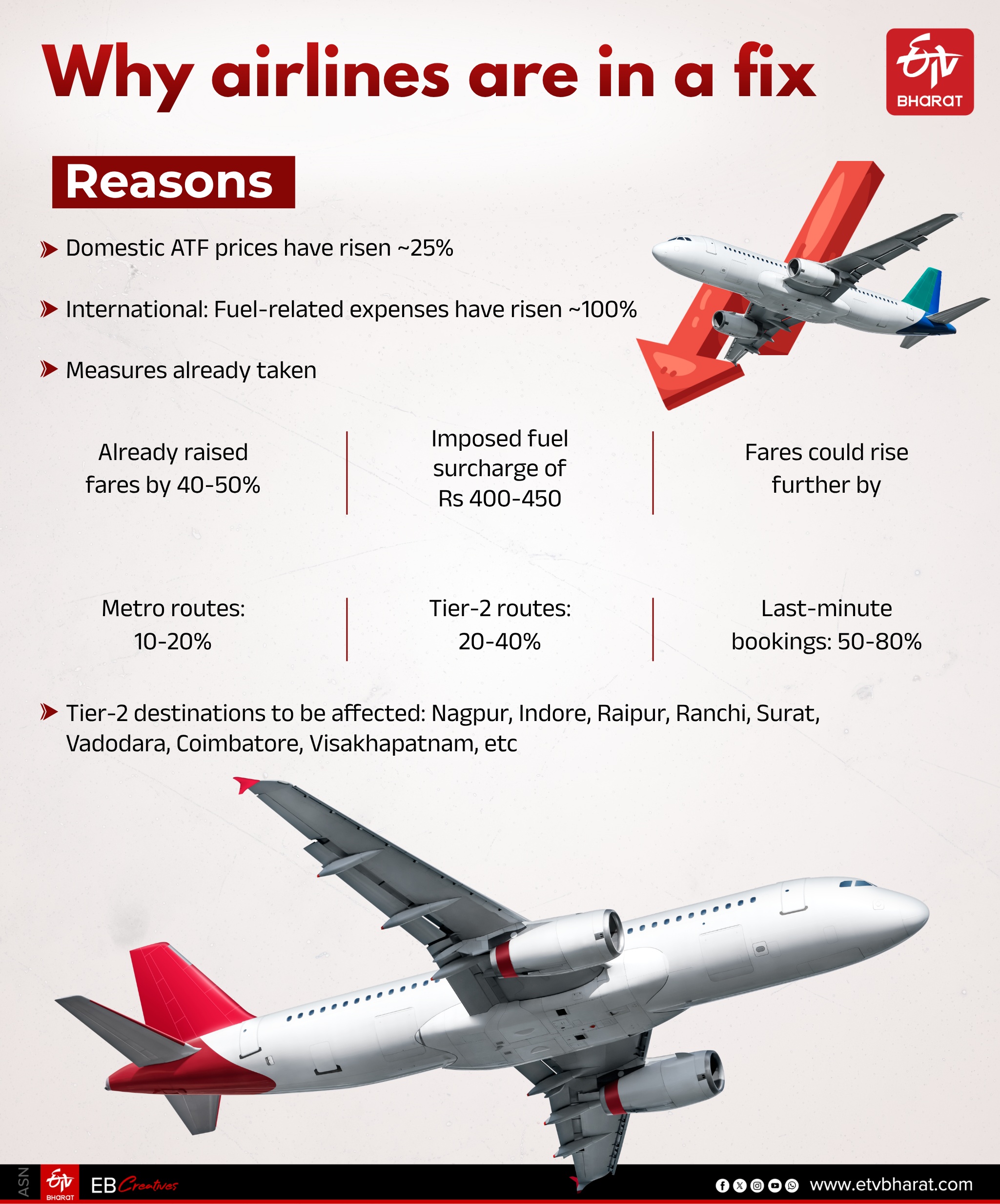 Airlines