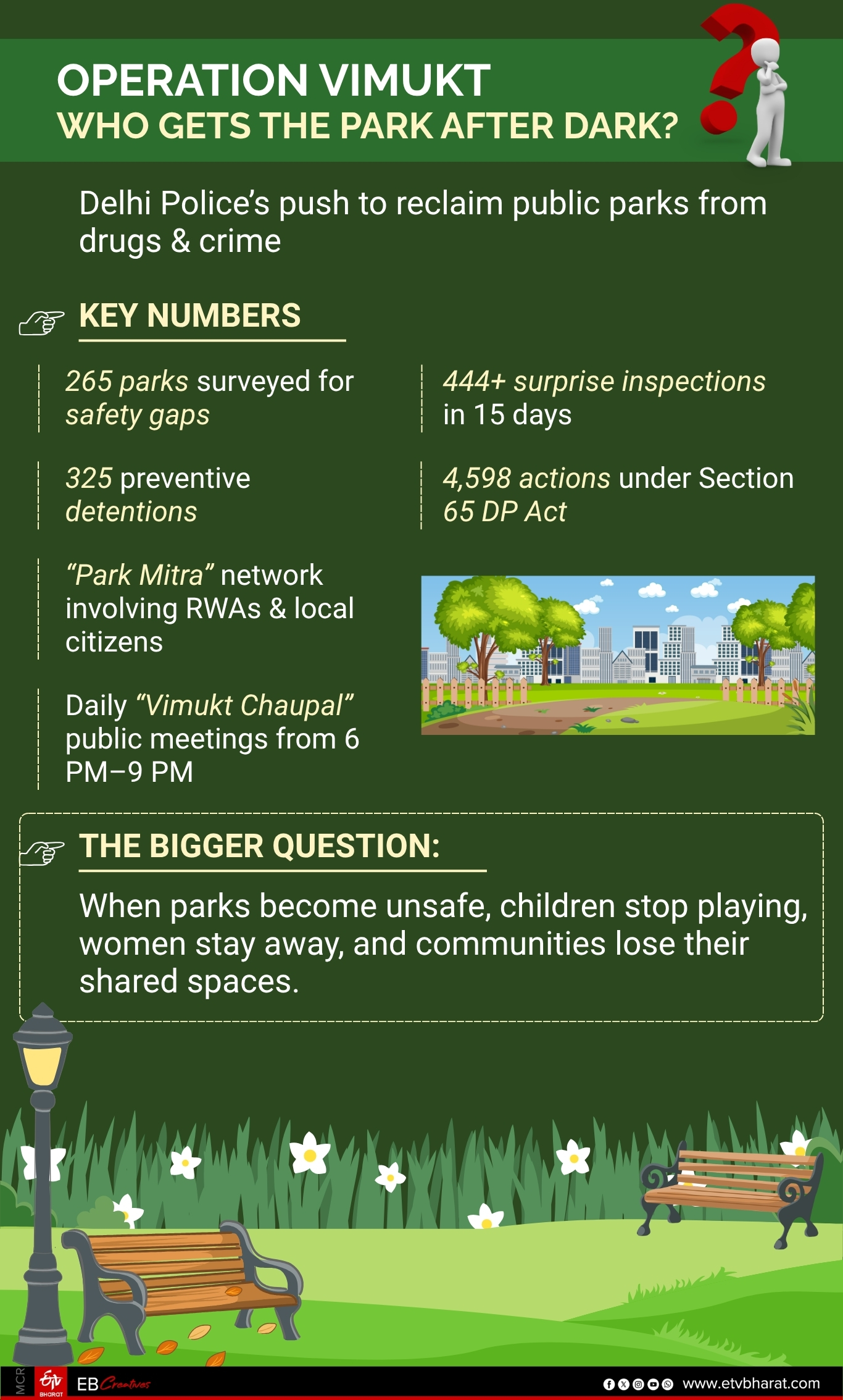Operation Vimukt Beyond policing