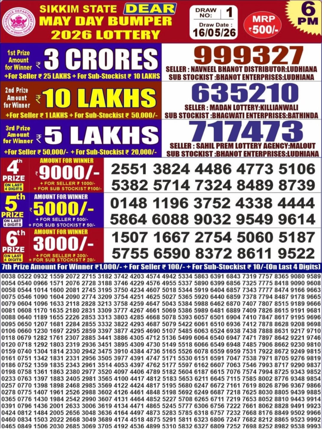 Dinesh Kushwaha from Bihar won a lottery worth Rs 3 crore in Ludhiana