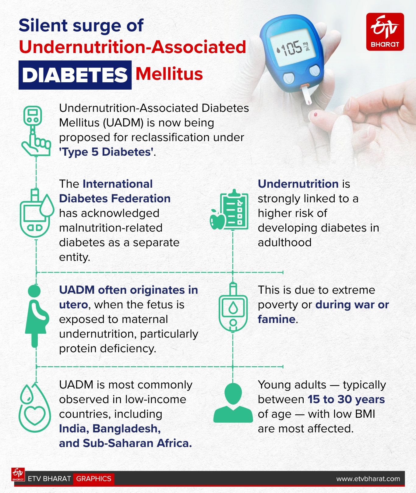 Beyond Type 1 & 2: The Rise of Undernutrition-Associated 'Type 5' Diabetes
